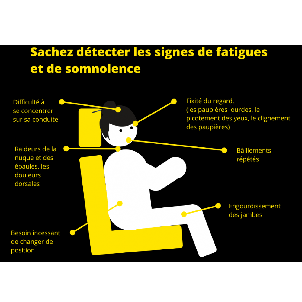 Somnolence Au Volant Comment Pr Venir Les Risques